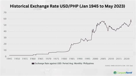 2000 php in usd|us dollar to philippine peso forecast.